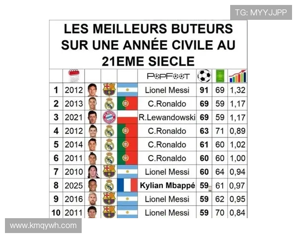 欧冠足球历史进球榜及历届射手王全统计