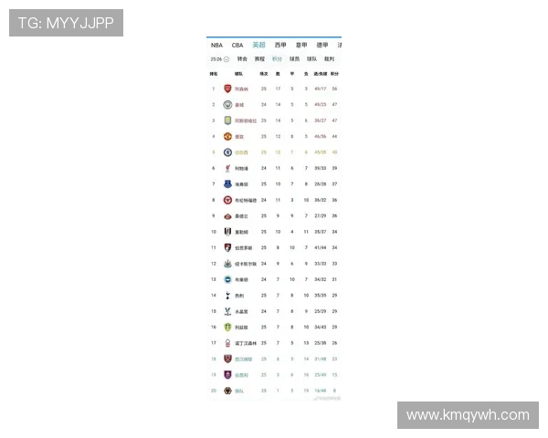 英超球队的比赛数据统计 英超球队的比赛数据统计